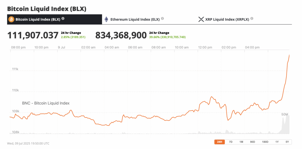 bitcoin all time high is so close